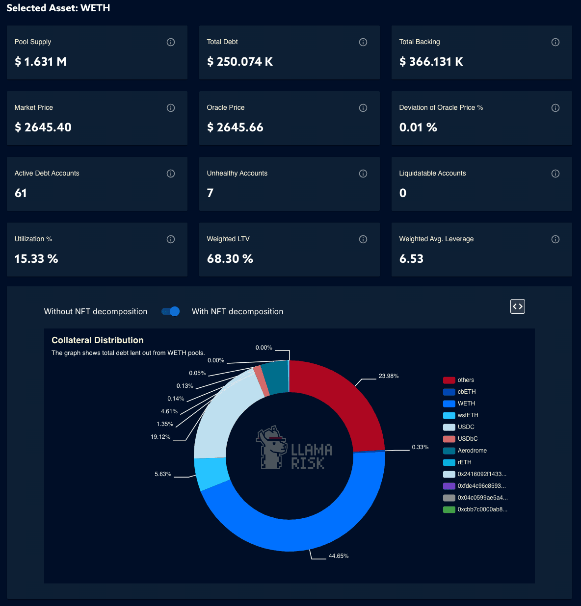 LlamaRisk -Token Collateral Specific Risk Metrics